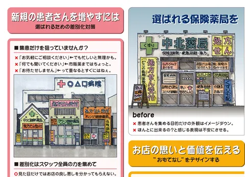 アイデアとデザインで差別化する保険薬局／外観編