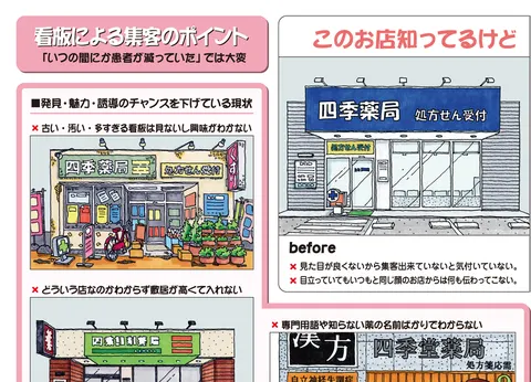 集患・集客のためのアイデアと店づくり／看板編