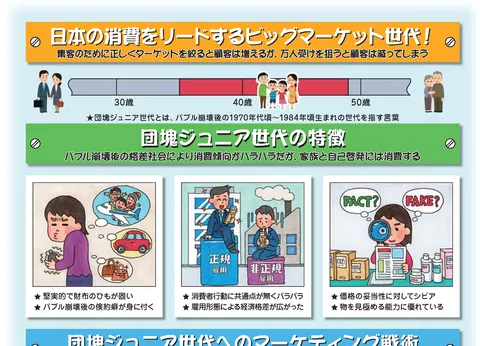 地域密着型薬局のマーケティング／団塊ジュニア世代編