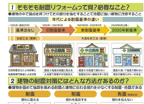 薬局の耐震リフォーム／耐震リフォームって何？編